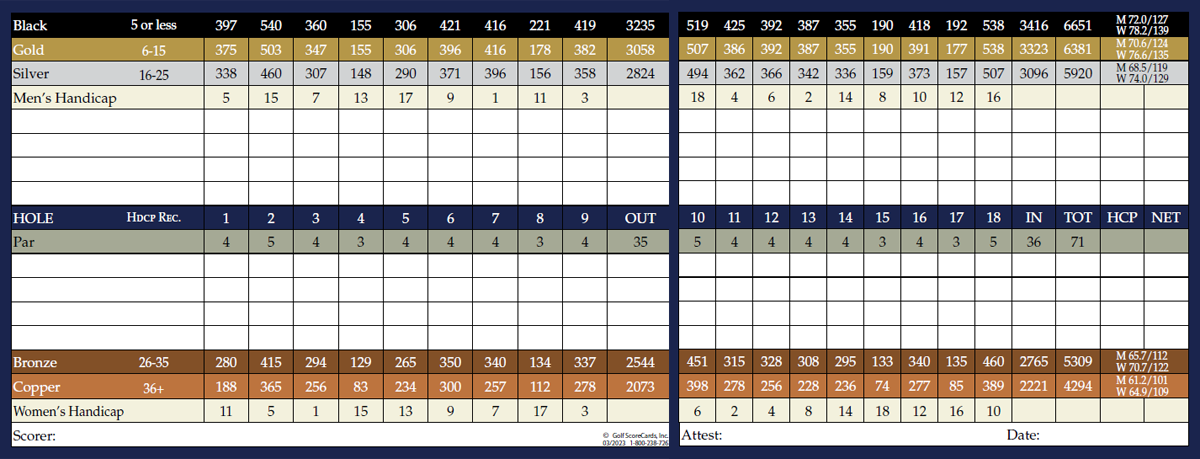 scorecard